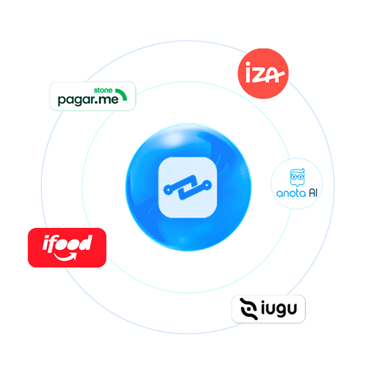integrations
